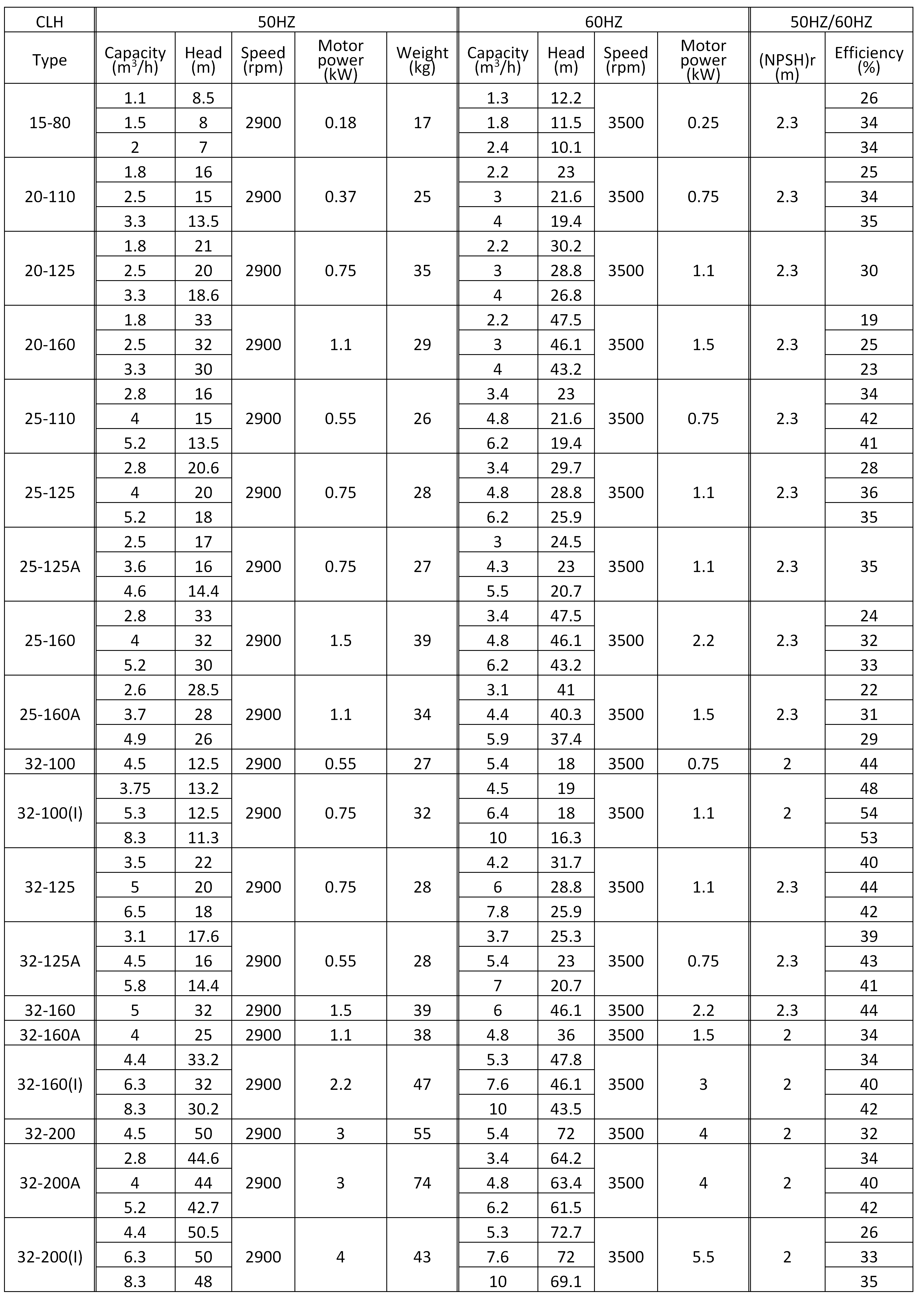 the parameter of marine CLH fire pump.png